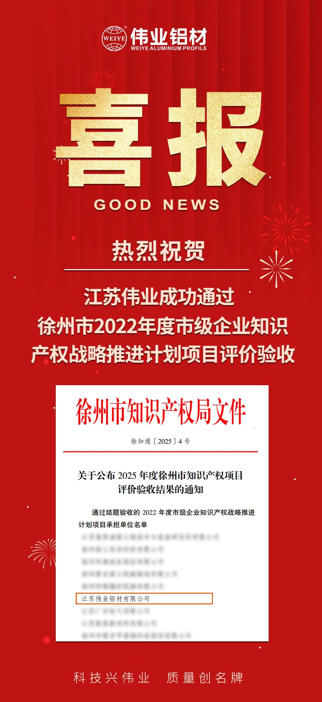 喜报|江苏伟业成功通过徐州市知识产权战略推进计划项目验收